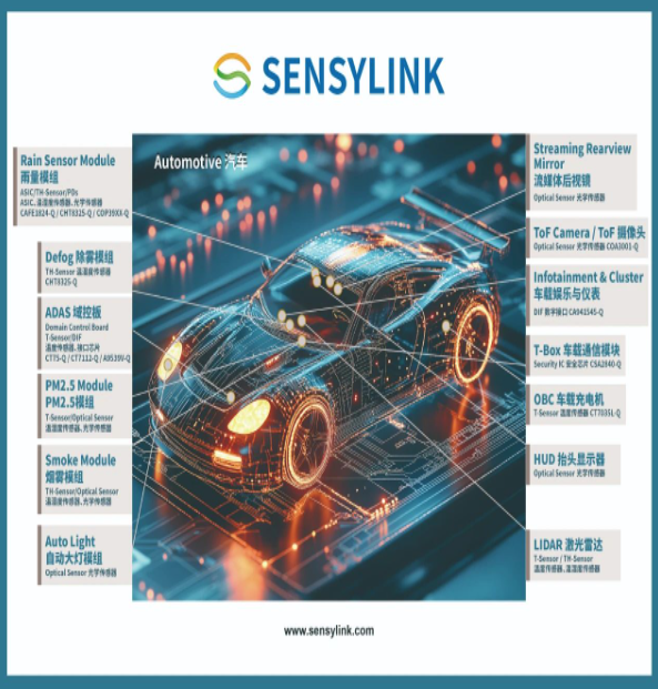 申矽凌推出車規級溫濕度傳感器芯片CHT8325-Q